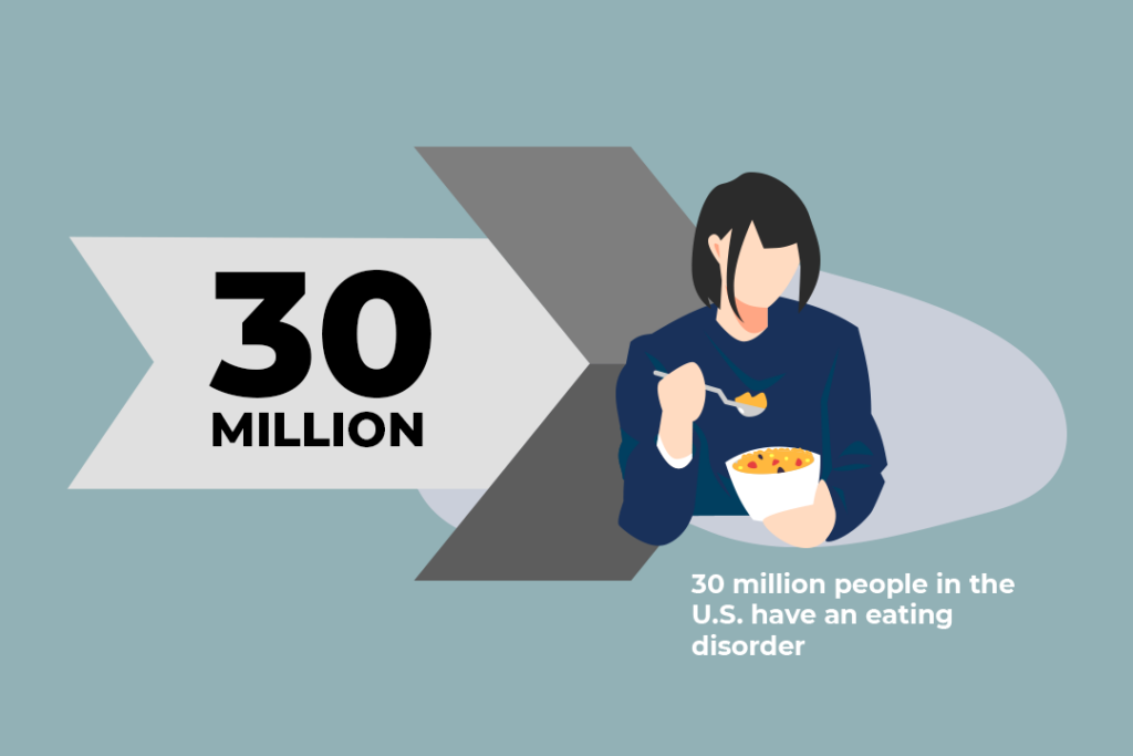 Eating disorder Stats