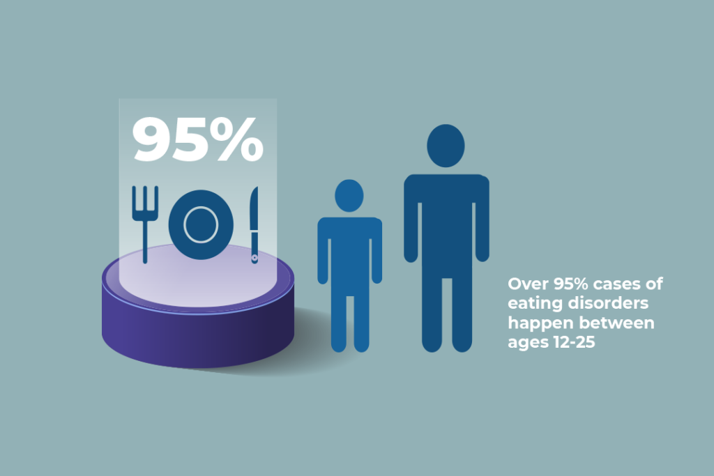 Eating Disorder age range Stats